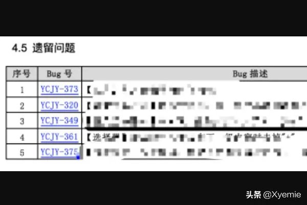 一份软件测试报告包含哪些内容?