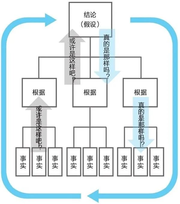 思维逻辑训练