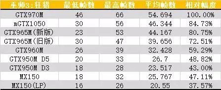 想了解一下小米笔记本pro值得入手吗？