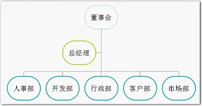 思维逻辑训练