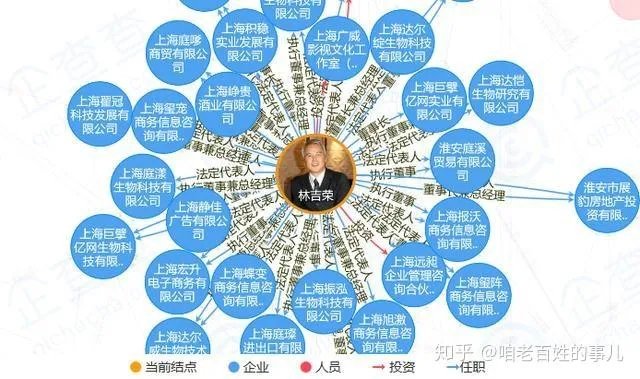 张庭林瑞阳夫妇,到底干什么?