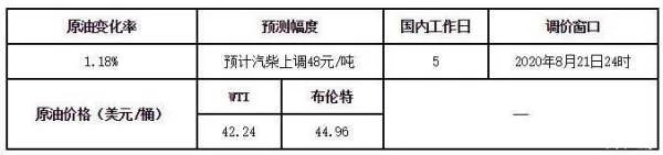 即将突破50元/吨调整线！国内油价下周或迎年内“第三涨”
