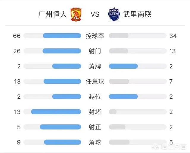 首战被武里南联逼平，恒大首战暴露出哪些不足？