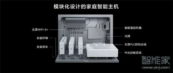 华为全屋智能家居网络方案公布:解决装修一切问题