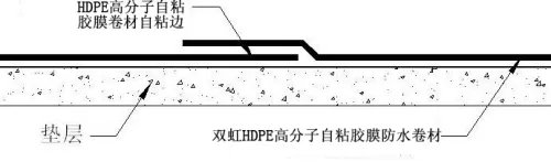 HDPE高分子自粘胶膜防水卷材施工方案