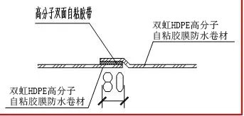 HDPE高分子自粘胶膜防水卷材施工方案