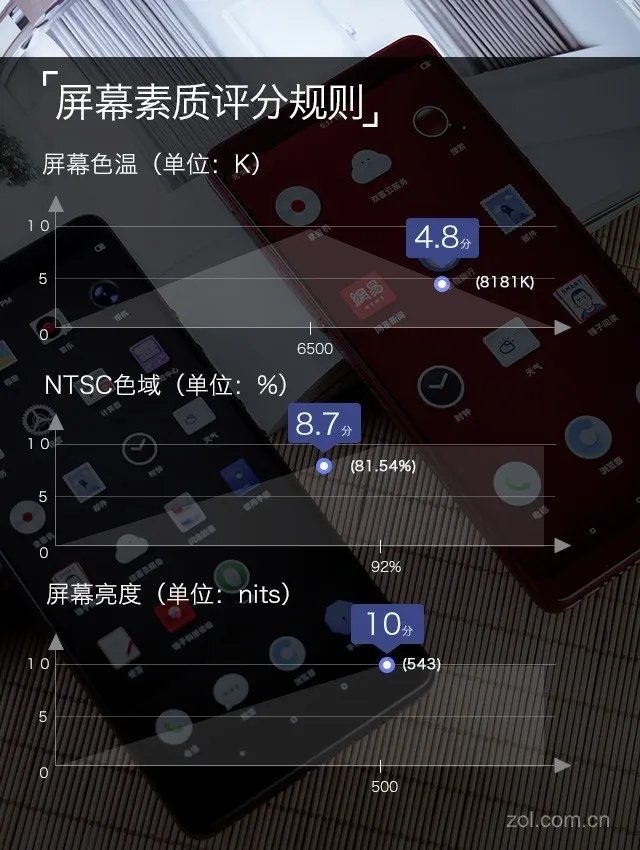 坚果Pro2评测：2000元档全面屏难找对手