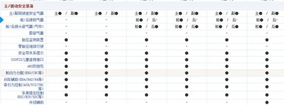 标致408怎么样?值得买吗?