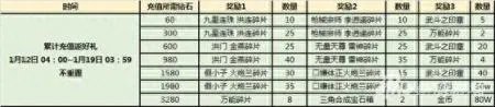 剑灵新手成长礼包在哪领 战斗吧剑灵季卡和成长礼包