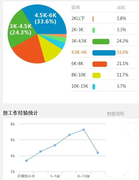 造价员的年薪大概是多少？