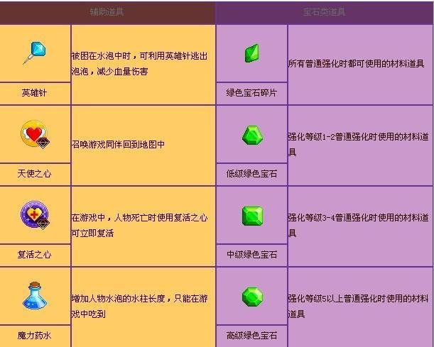 泡泡堂辅助道具详解