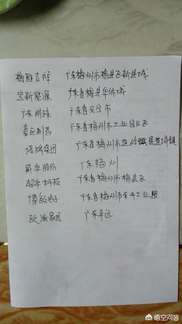 广东梅州有几家上市企业?