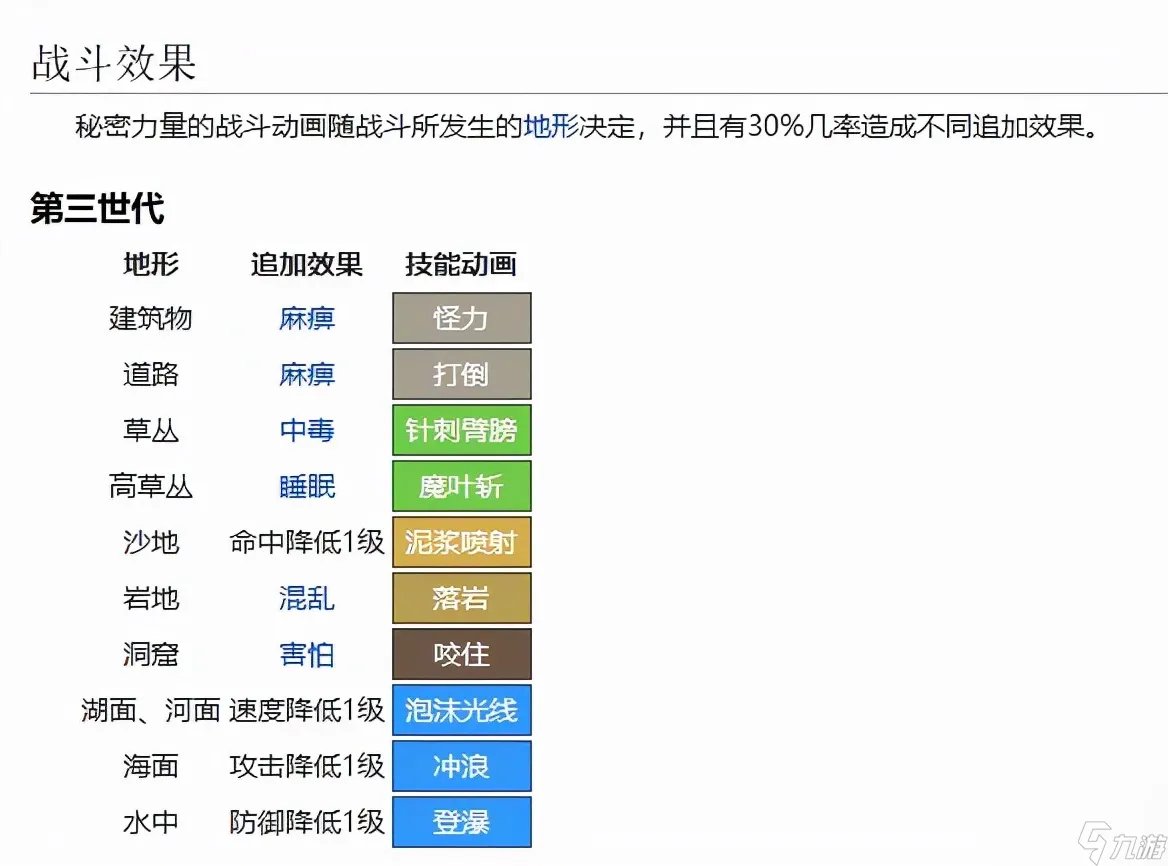 口袋怪兽红宝石攻略 新手必备教程