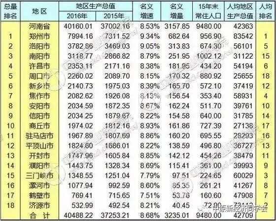 河南有没有可能把省会郑州换成洛阳或者开封?