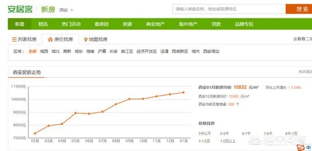 为什么在杨凌买房子的人都后悔了