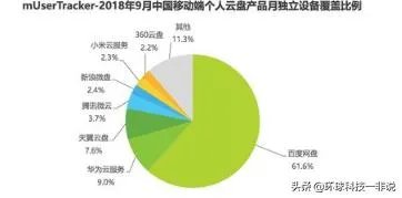 为什么说百度网盘是5g时代唯一的“敌人”?