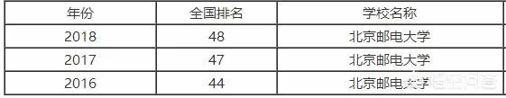 北京邮电大学怎么样？
