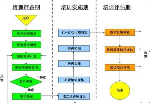 思维逻辑训练