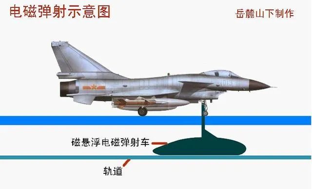 中国第二艘国产航母会直接上电磁弹射器吗？