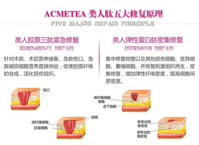 超声刀危害有哪些?