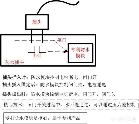 fs绝缘连电技术的核心是什么?
