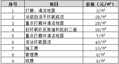 环氧地坪漆价格是多少 环氧地坪漆施工工艺流程