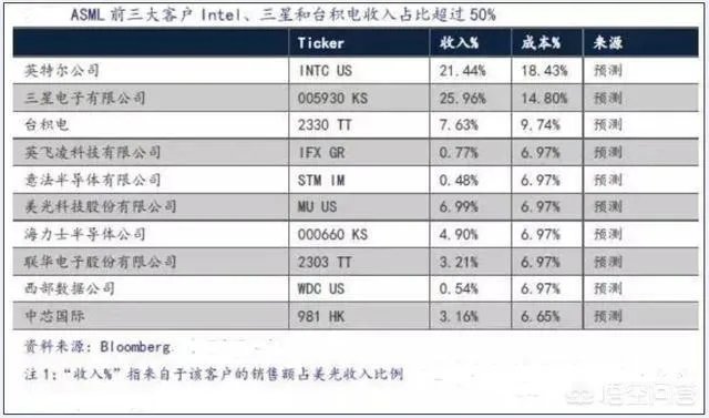 我国能生产光刻机吗?