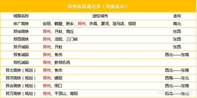 河南有没有可能把省会郑州换成洛阳或者开封?