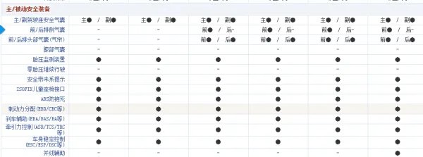 标致408怎么样?值得买吗?
