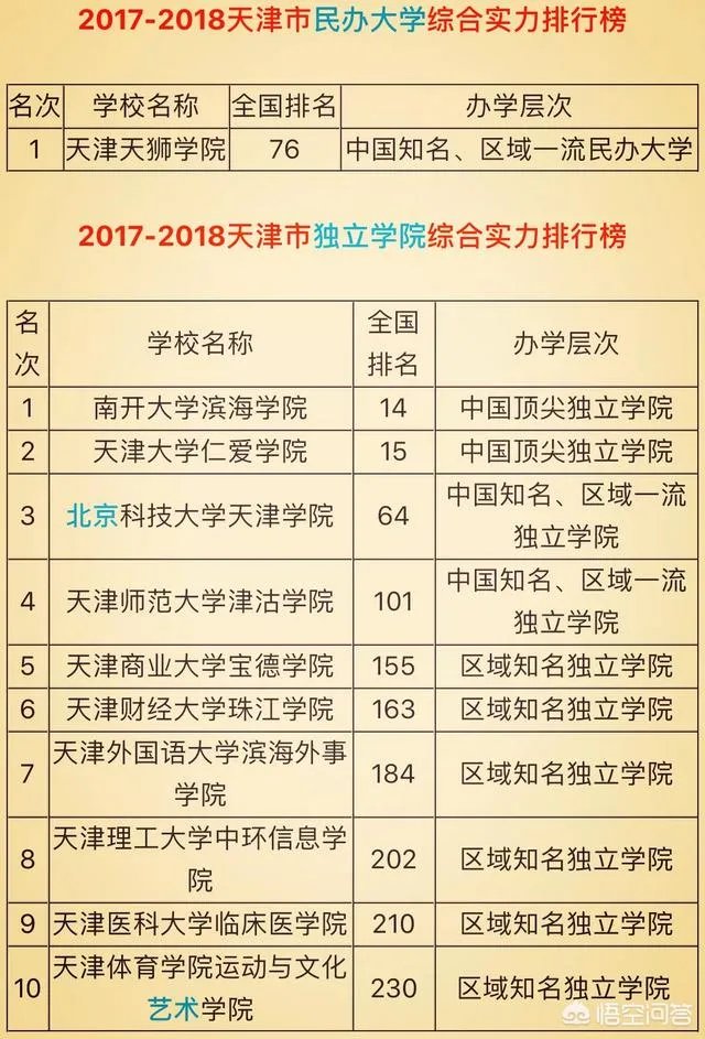天津高校排名情况如何,有哪些比较好的院校呢?