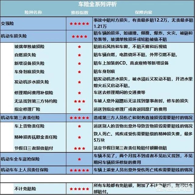哪种车险比较好?