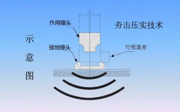 液压夯实机主要有什么作用？