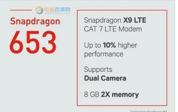 高通骁龙652和653有什么区别?