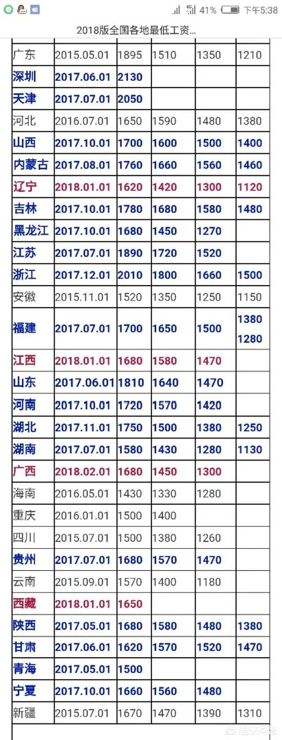 高薪的定义