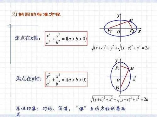 椭圆上某一点到焦点的最大距离