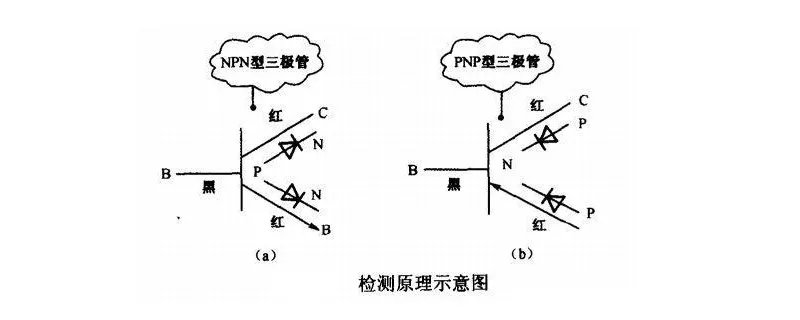 三极管用万用表怎么测量