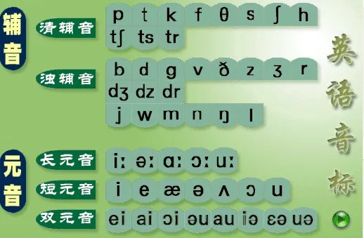 音标大全及读法