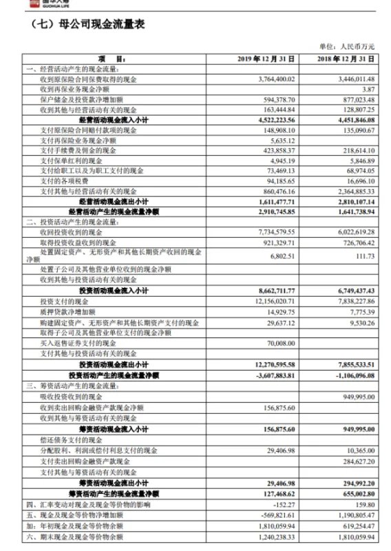 国华人寿保险公司排名第几?