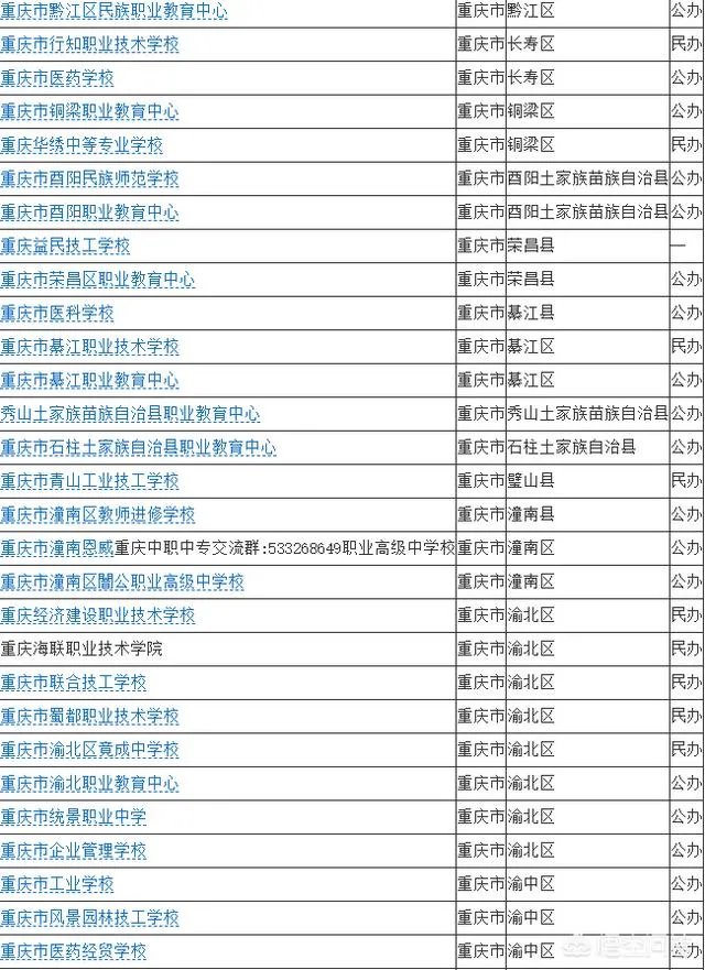 重庆职业学校哪个好？排名有了解的吗？