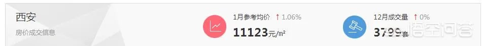 为什么在杨凌买房子的人都后悔了