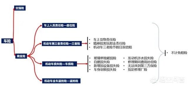 哪种车险比较好?