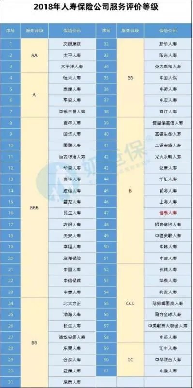 国华人寿保险公司排名第几?