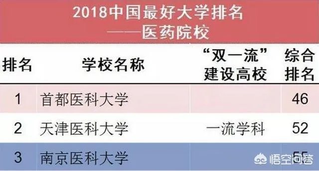 南京医科大学是名校吗?水平如何?