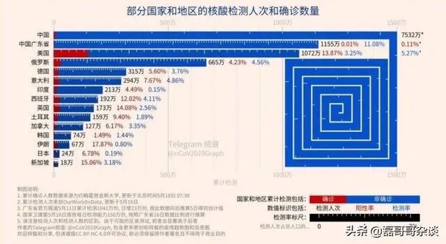所有成员国都接受WHO疫情调查,为何唯独美国拒绝并威胁退出世卫?