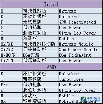 小白装机不被坑 几步轻松识别硬件参数