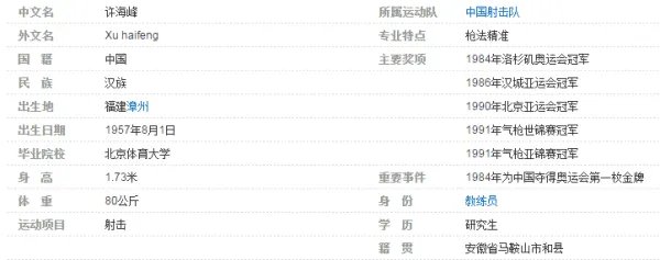 中国的奥运第一金是谁