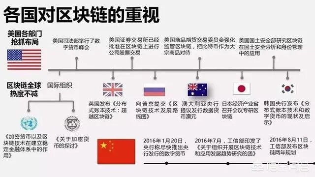 手机挖矿app会不会有发展前景？