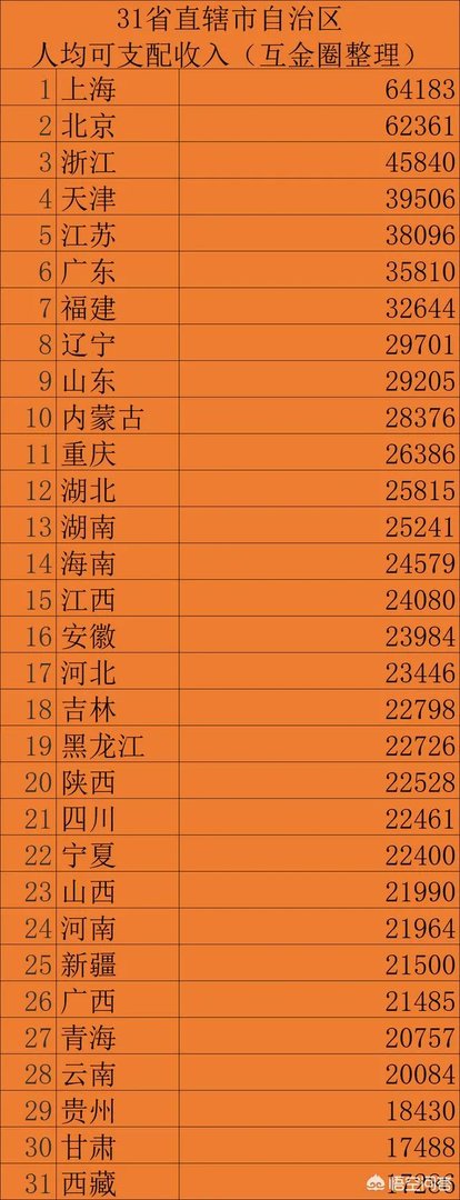 安徽经济
