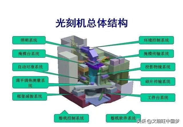 我国能生产光刻机吗?