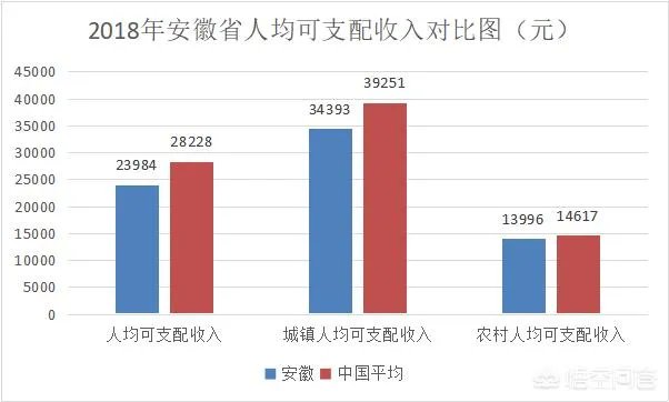 安徽经济